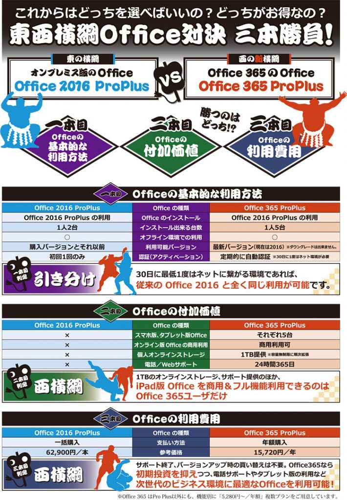 Office 365 vs Office 2016