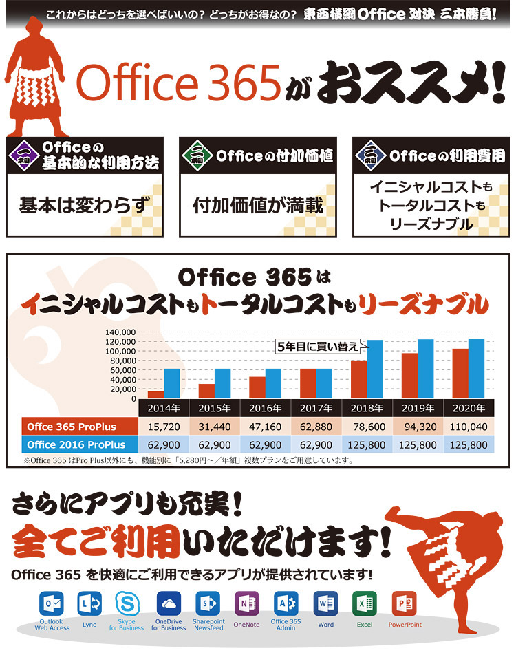 Office 365 vs Office 2016